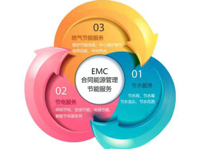 創研智科 引領能源管理新范式