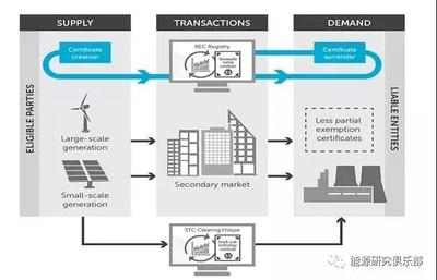 國際可再生能源配額制的發展實踐與能源管理策略