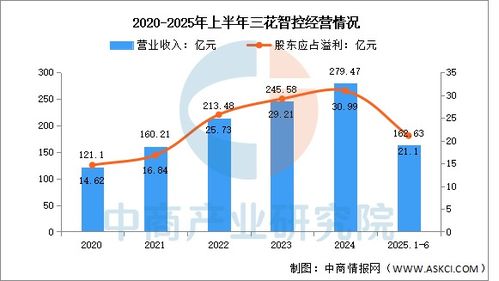 2025年中國汽車熱管理行業市場前景預測研究報告 聚焦能源管理革新