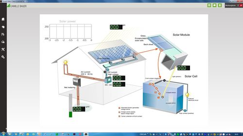 GMC i: 簡于形，智于內——高效能源管理解決方案