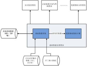 華拓能源管理系統 核心四步，實現精準高效的能源管理